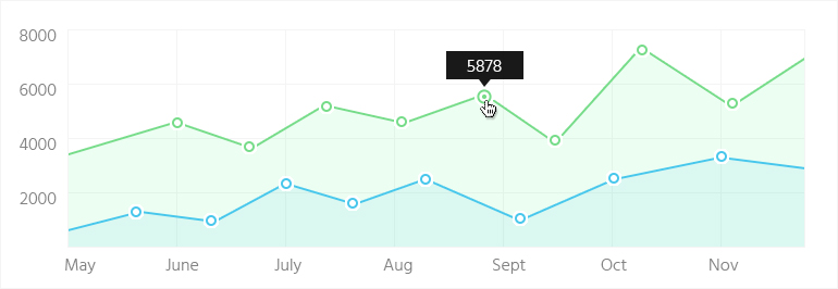 chart 1