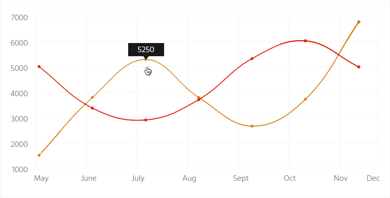 chart 2